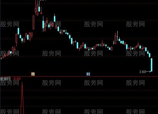 通达信云端收红选股指标公式