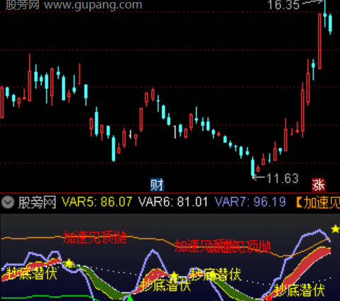 通达信抄底潜伏指标公式