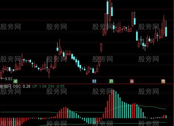通达信整荡器指标公式
