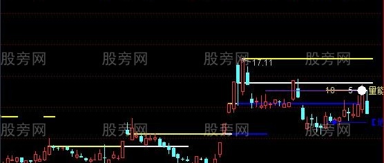通达信标准量平台主图指标公式