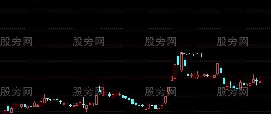 通达信股灾后箱体画线主图指标公式