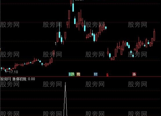 通达信涨停初现选股指标公式
