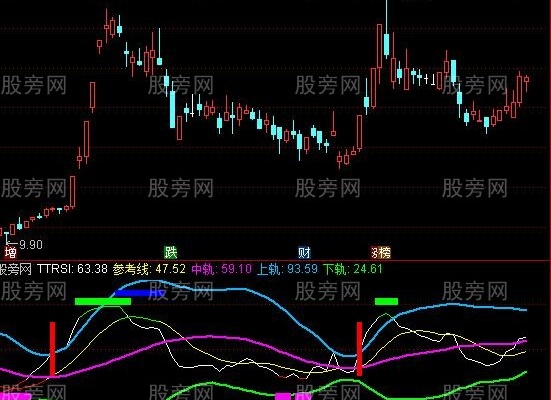 通达信超好用的RSI指标公式