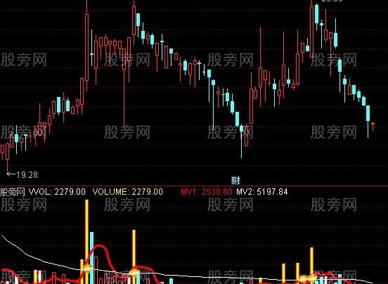 通达信优化无敌量能指标公式