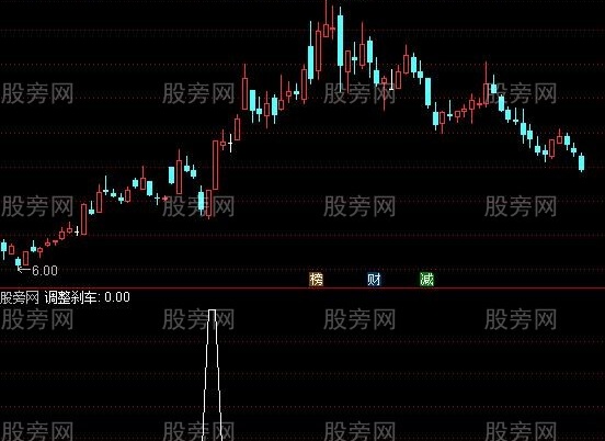 通达信调整刹车选股指标公式