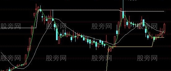 通达信箱体A主图指标公式