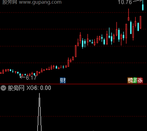 通达信零上金叉选股指标公式