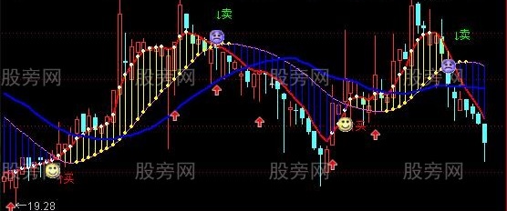 通达信凌波微步主图指标公式