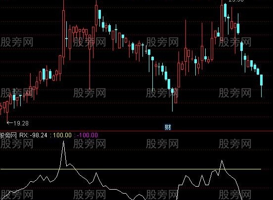 通达信改良CCI指标公式