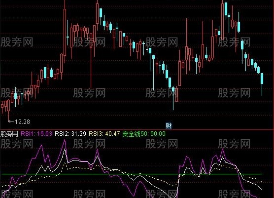 通达信找点盘感指标公式