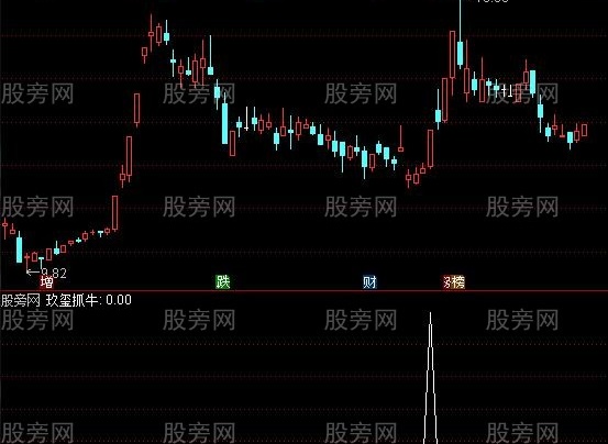 通达信盘中擒龙选股指标公式