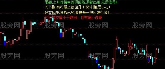 通达信量价解盘主图指标公式