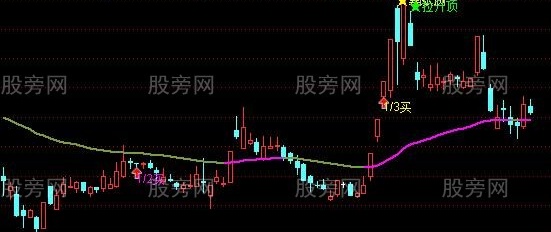 通达信分仓资金主图指标公式