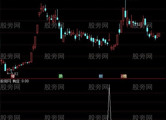 通达信长线猎庄选股指标公式