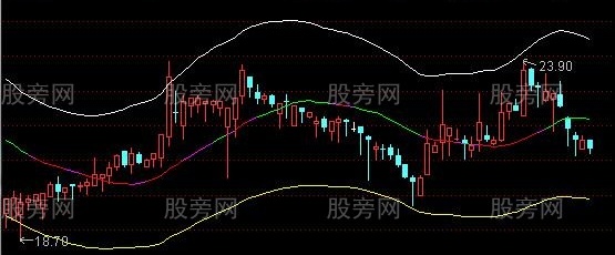通达信树缠藤主图指标公式