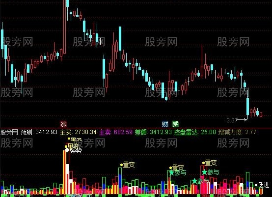 通达信预测多空量指标公式