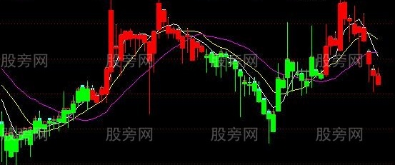 通达信DK决策主图指标公式