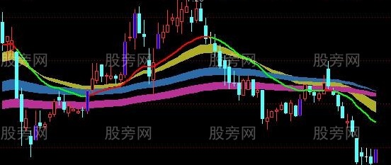 通达信神兵五彩主图指标公式