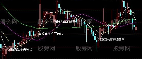 通达信短线天天有主图指标公式