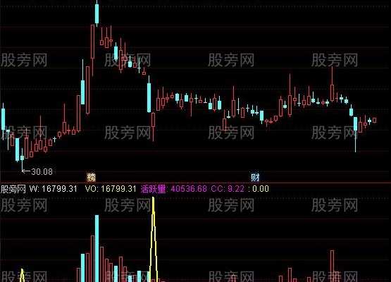 通达信牛B成交量指标公式