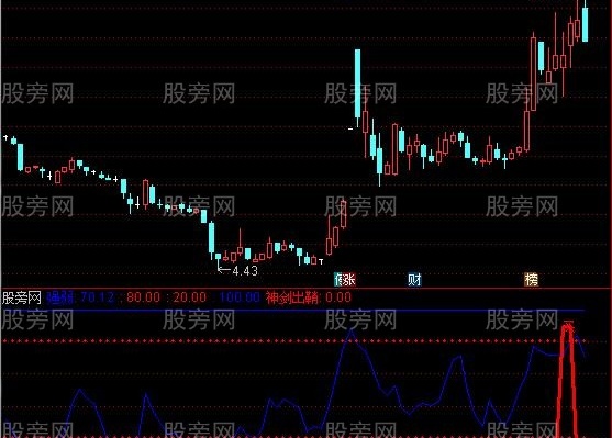 通达信神剑出鞘指标公式