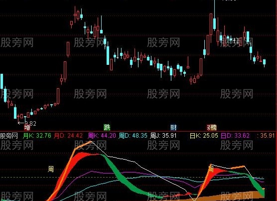 通达信KDJ全景指标公式