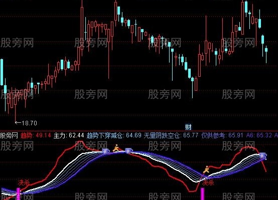 通达信私募追击指标公式