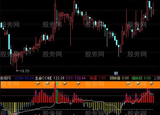 通达信趋势CCI指标公式