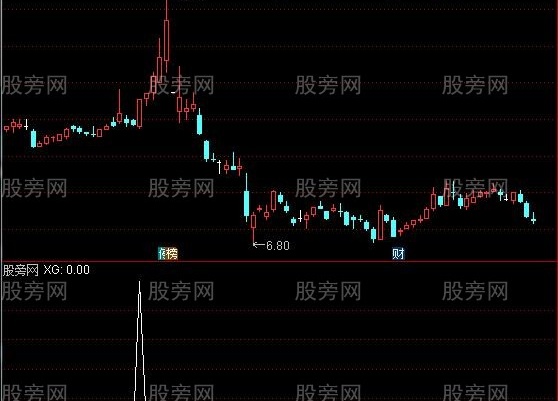 通达信干吧不要怂选股指标公式