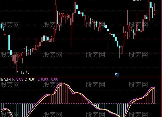 通达信有效KDJ指标公式