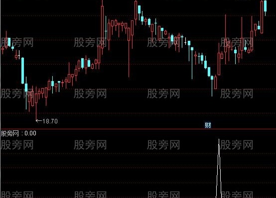 通达信猛牛拉升选股指标公式
