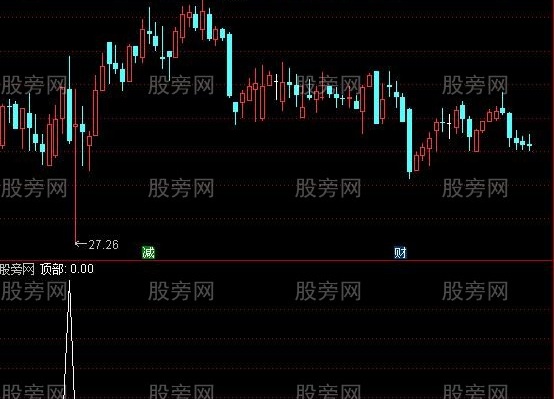 通达信白方块选股指标公式