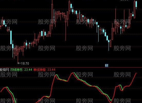 通达信绝对操盘指标公式