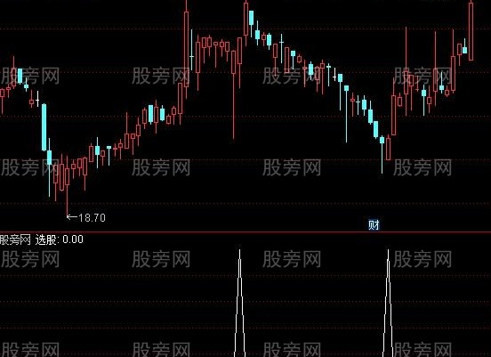通达信小猛精确选股指标公式