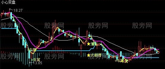 通达信波段擒牛主图指标公式