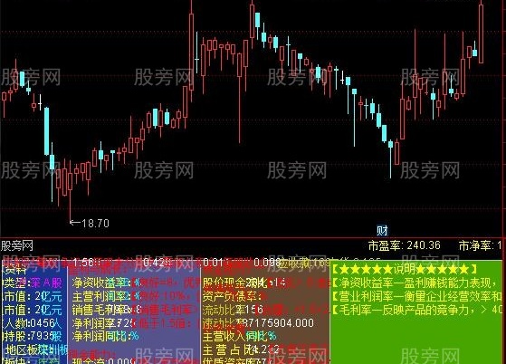 通达信F10财务指标公式