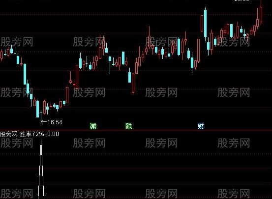 通达信踏浪寻底选股指标公式