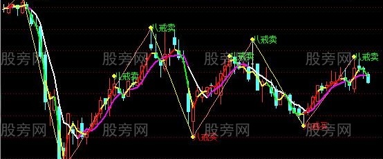 通达信八戒买卖主图指标公式