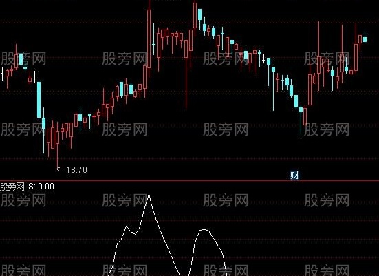 通达信海艺逃顶指标公式