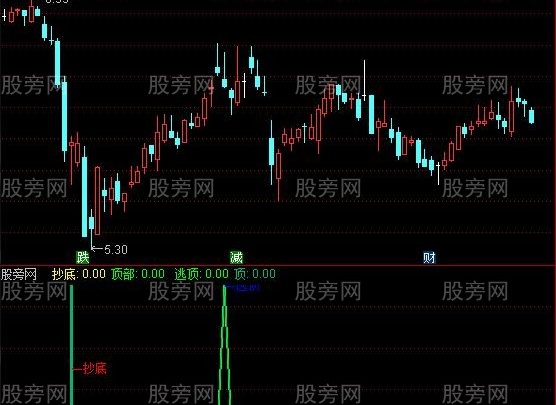 通达信找顶底指标公式