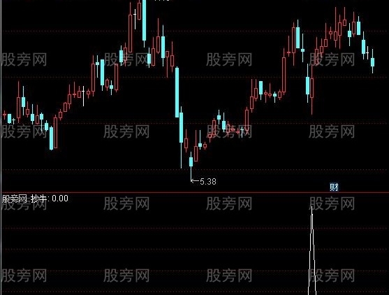 通达信抄底擒牛选股指标公式