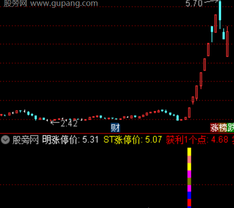 通达信首板黄金指标公式