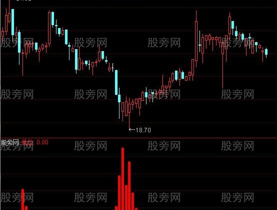 通达信低位区域指标公式