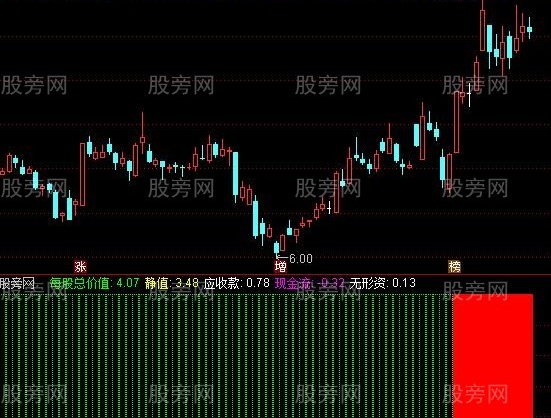 通达信强势区间指标公式