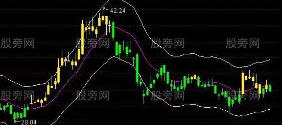 通达信黄金ENE轨道主图指标公式