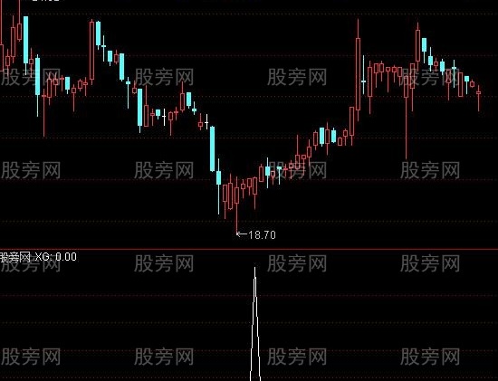 通达信有庄拉升选股指标公式