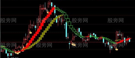 通达信红黄二龙主图指标公式