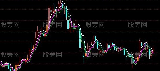 通达信二日三线主图指标公式