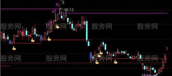 通达信左峰梯主图指标公式