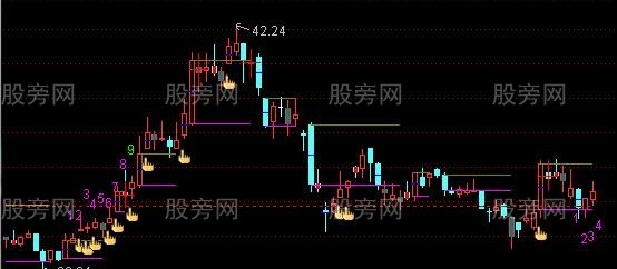 通达信高量梯主图指标公式